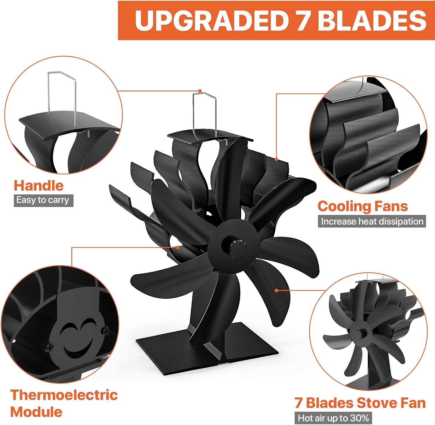 UZIMOO Ventilateur Poele à Bois, 7 Pales Silencieux Ventilateur Cheminée Alimenté Par la Chaleur pour Poêle à Bois/Cheminée/Gaz/Bûches de Poêle